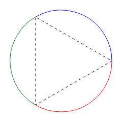 dividedcircle